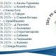 График работы Поезда здоровья в Буздякском районе на 2025 год